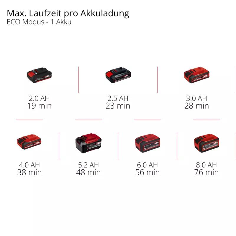 Einhell Akku-Gartenpumpe AQUINNA 18/30 F LED (4180430)