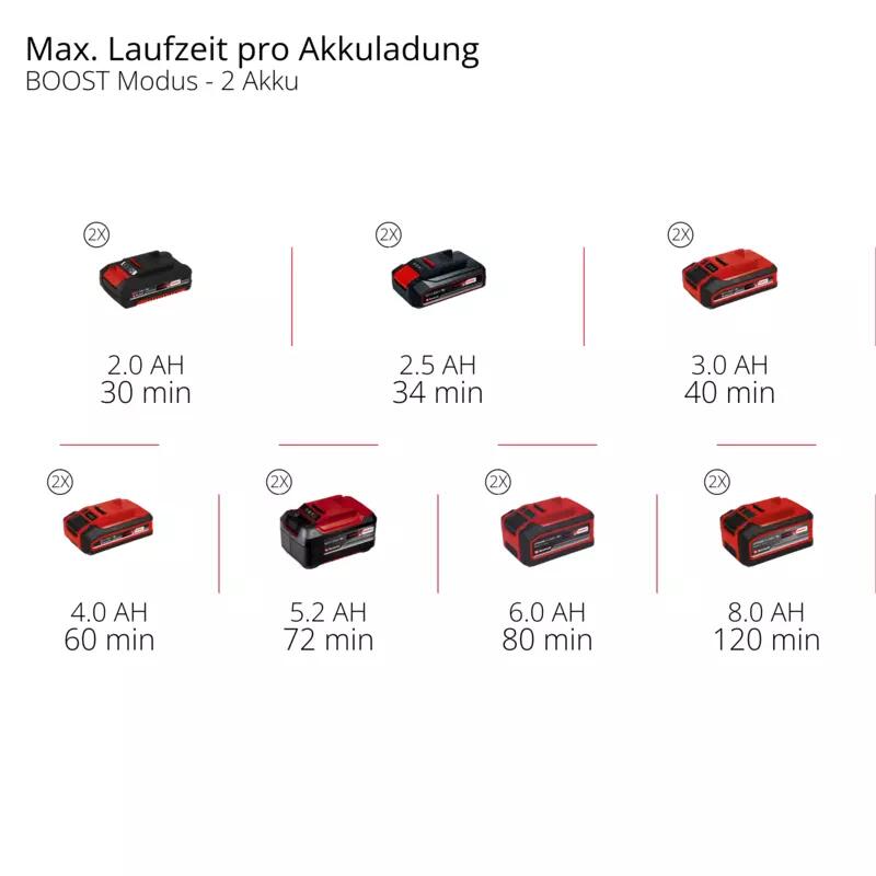 Einhell Akku-Gartenpumpe AQUINNA 18/30 F LED (4180430)