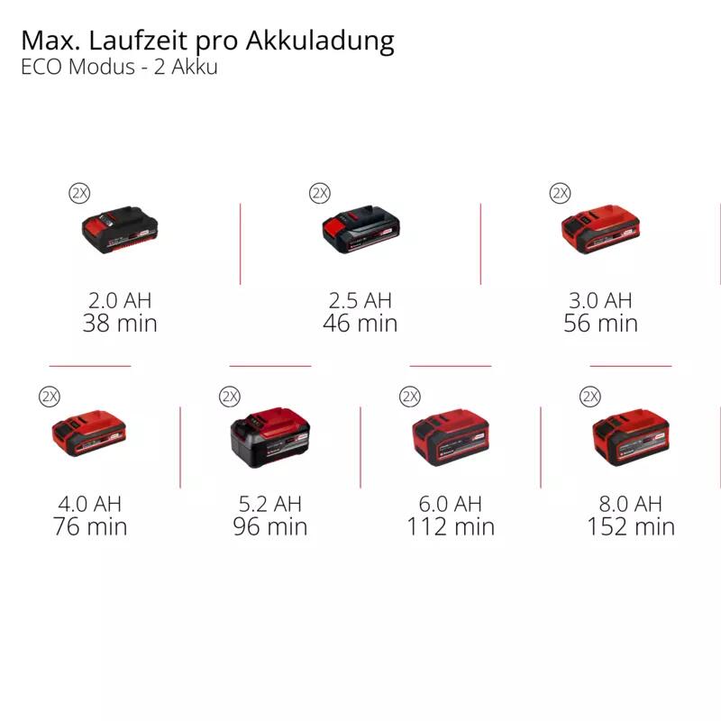 Einhell Akku-Gartenpumpe AQUINNA 18/30 F LED (4180430)