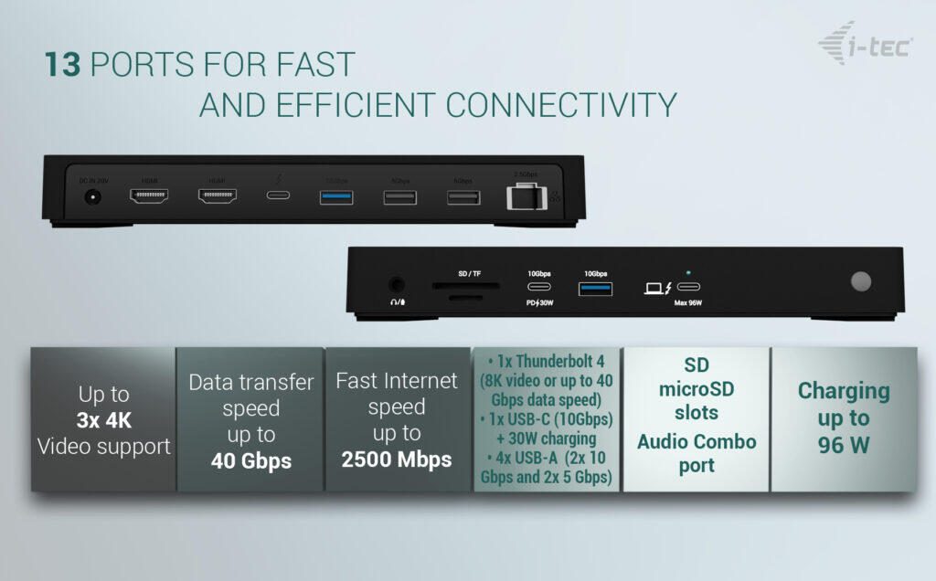 i-Tec Thunderbolt4 Triple Display Docking Station + Power Delivery 96W