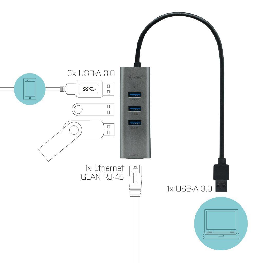 I-TEC USB-A Metal Hub 3 Port mit Giga Ethernet Adapter