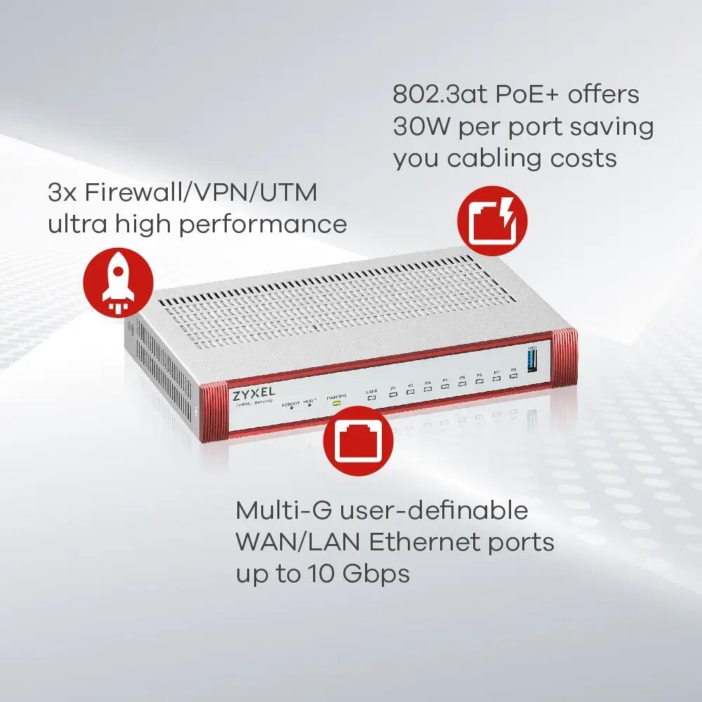 Zyxel Firewall USG Flex 5.0Gbps UTM