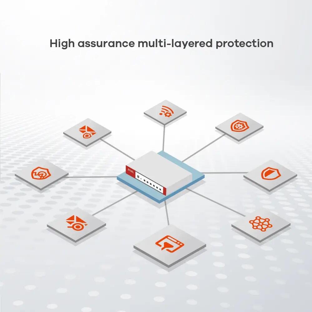 Zyxel Firewall USG Flex 5.0Gbps UTM