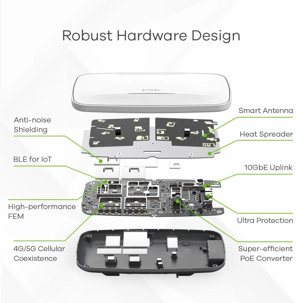Zyxel WLAN Access Point Triple-Radio WiFi7 10 GbE Uplink PoE++
