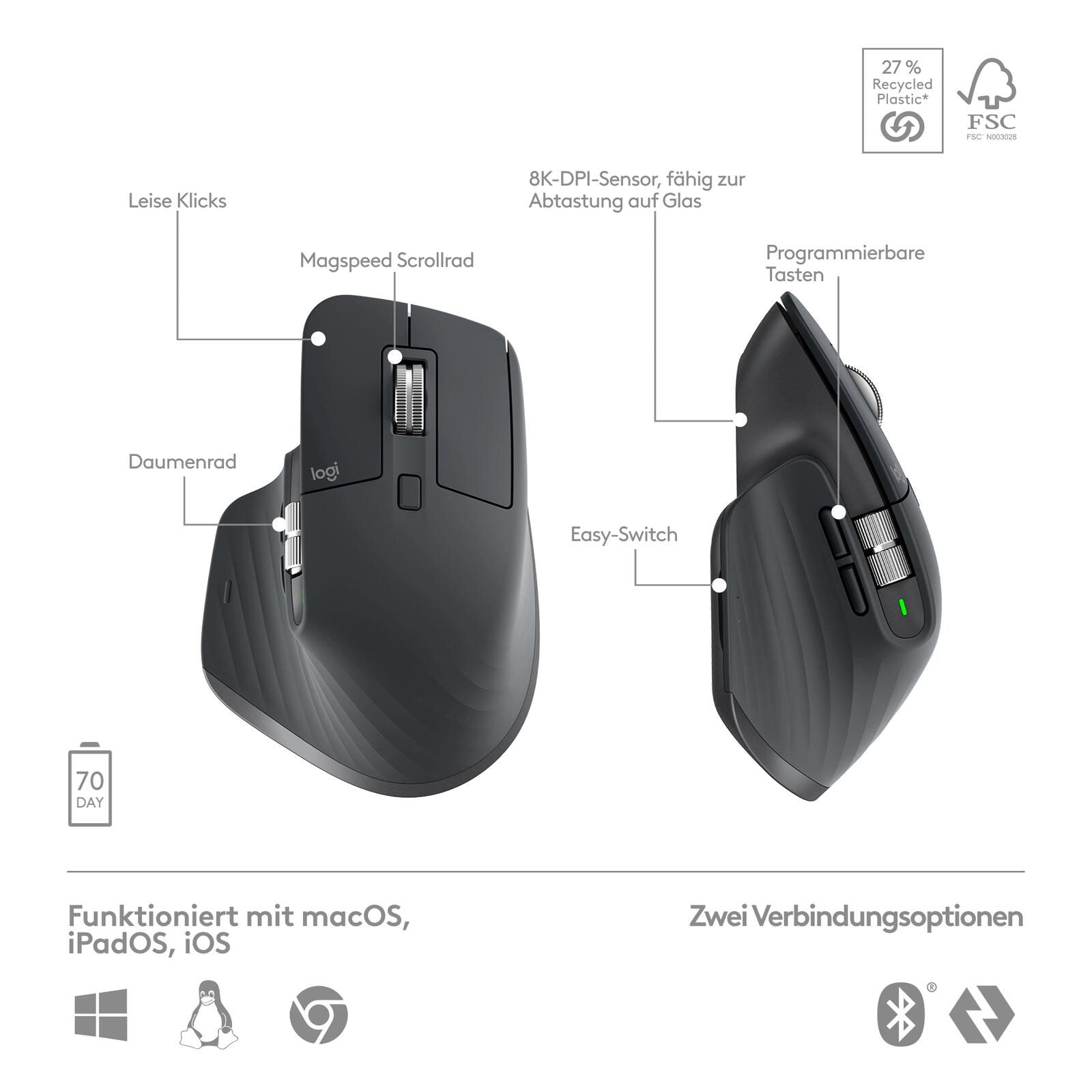 Logitech MX Keys S Combo Tastatur-und-Maus-Set