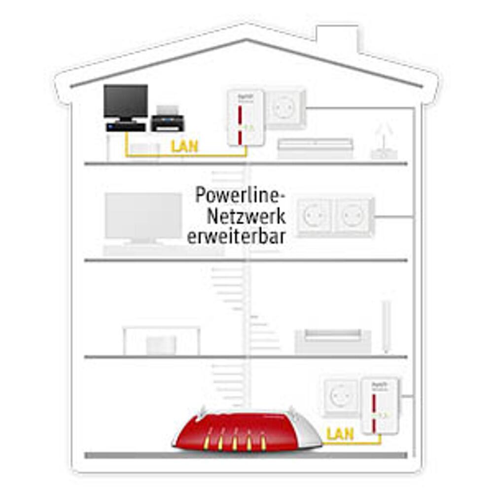 FRITZ!Powerline 510E Powerline-Adapter-Set