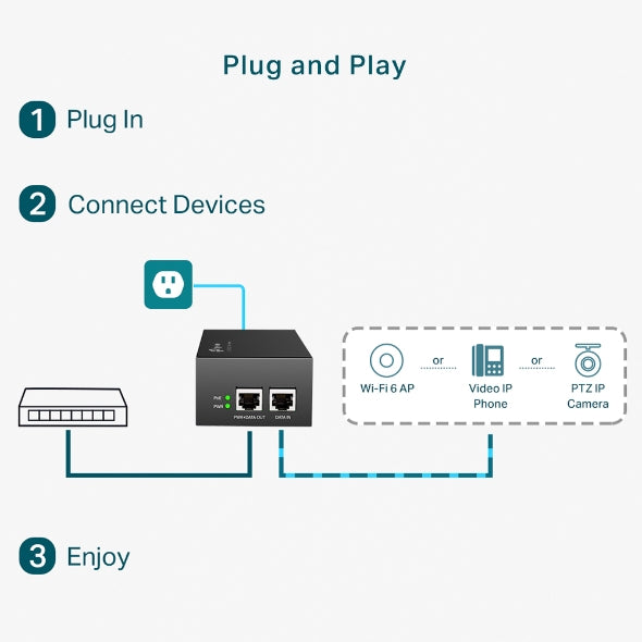 TP-Link POE Adapter POE170S Injektor