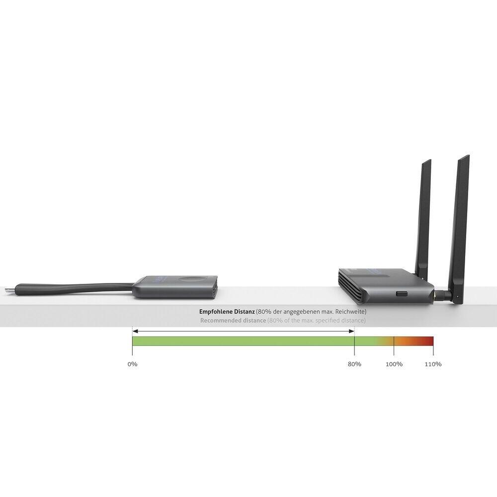 PureLink Wireless HD Extender Set, 30m - Cinema Serie