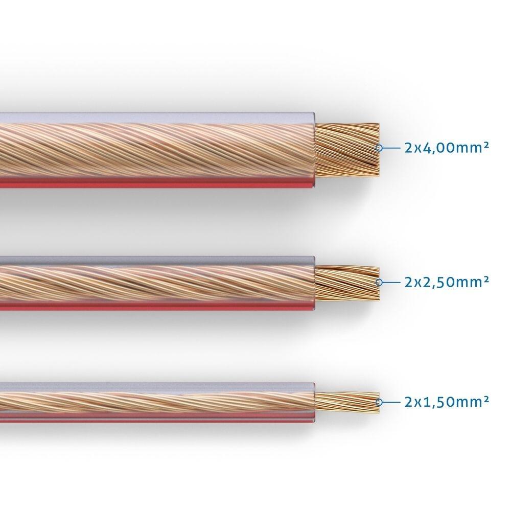 PureLink Lautsprecherkabel OFC 2x1,50mm² (0,20mm), 25,0m, transparent