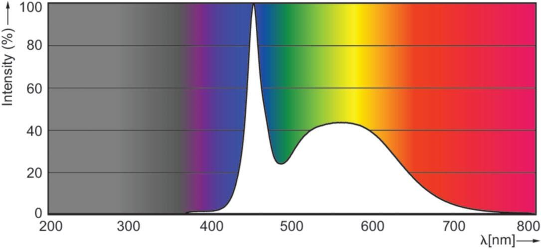 Philips CorePro LED PLL - LED-Lampe - 2G11 - 16.5 W - 6500 K