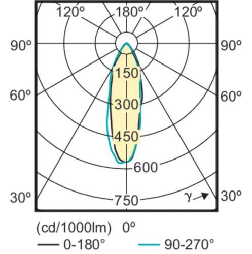 Philips CorePro LEDspot - LED-Spot-Glühbirne - GU10 - 3.5 W - Warmweiß - 2700 K