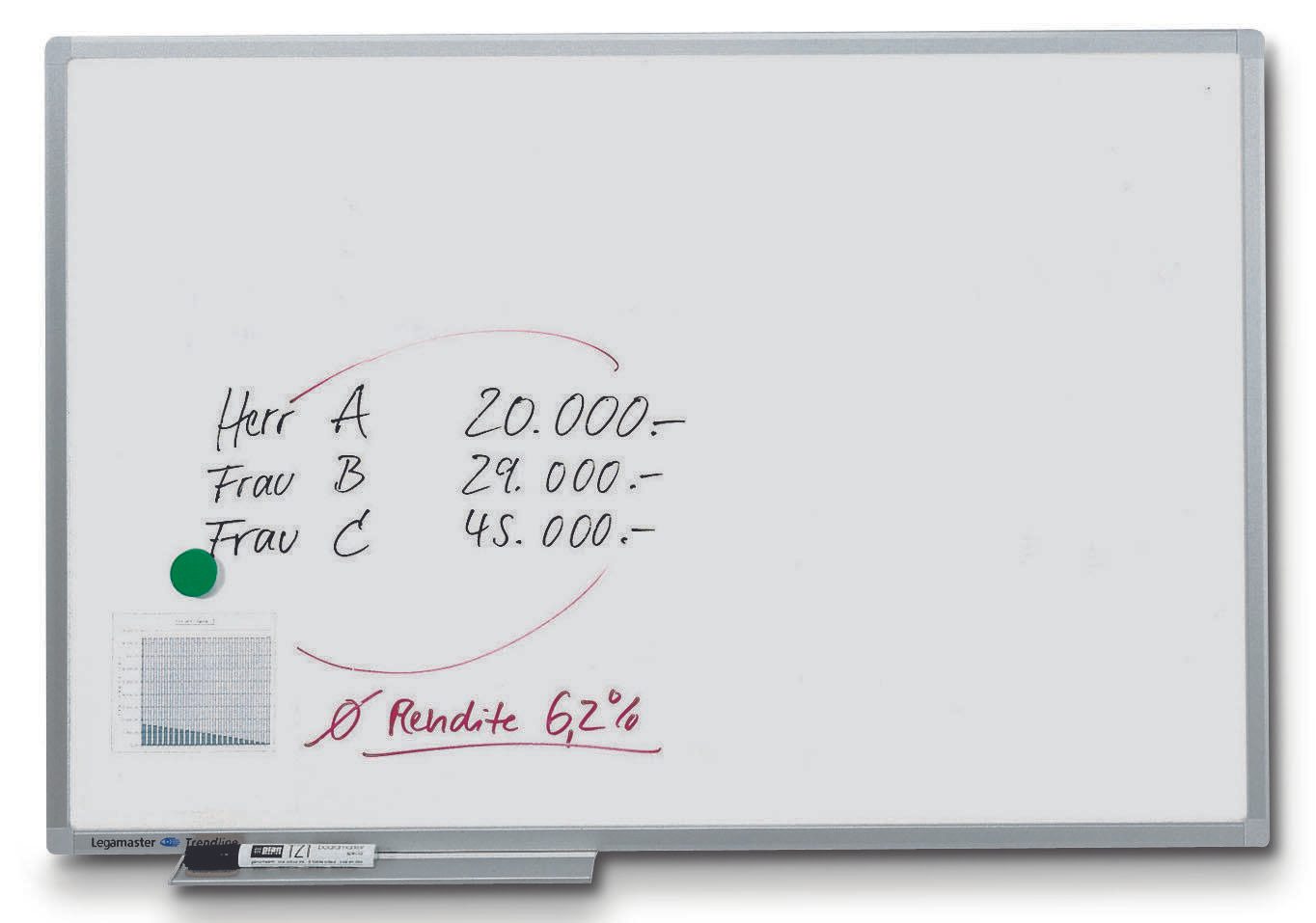 Legamaster Whiteboard PREMIUM PLUS 60,0 x 45,0 cm weiß + GRATIS 4 Boardmarker TZ 100 farbsortiert