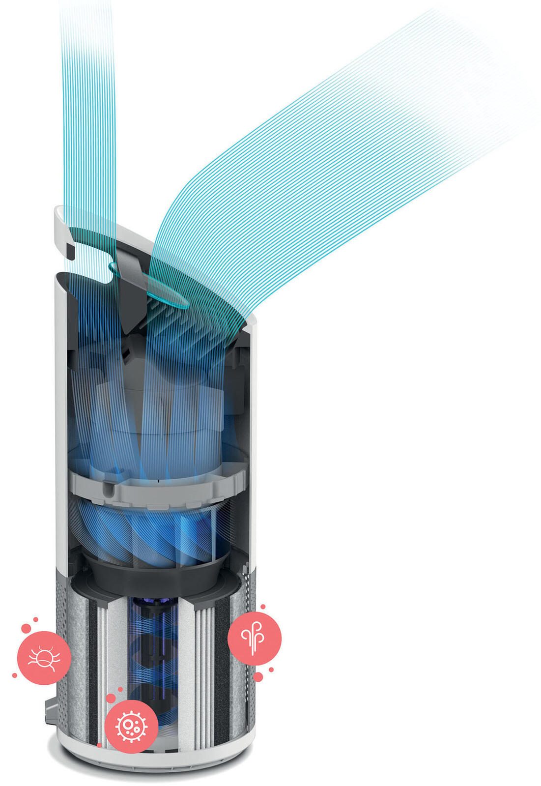 LEITZ Luftreiniger Z-3000 EU 68 W weiß