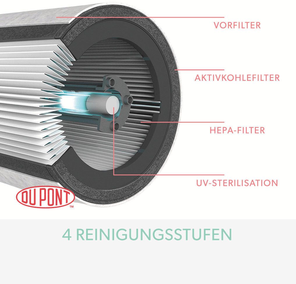 LEITZ Luftreiniger Z-3000 EU 68 W weiß