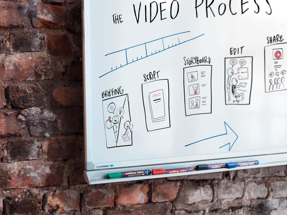 edding 360 Whiteboard-Marker 1.5 - 3.0 mm Grün