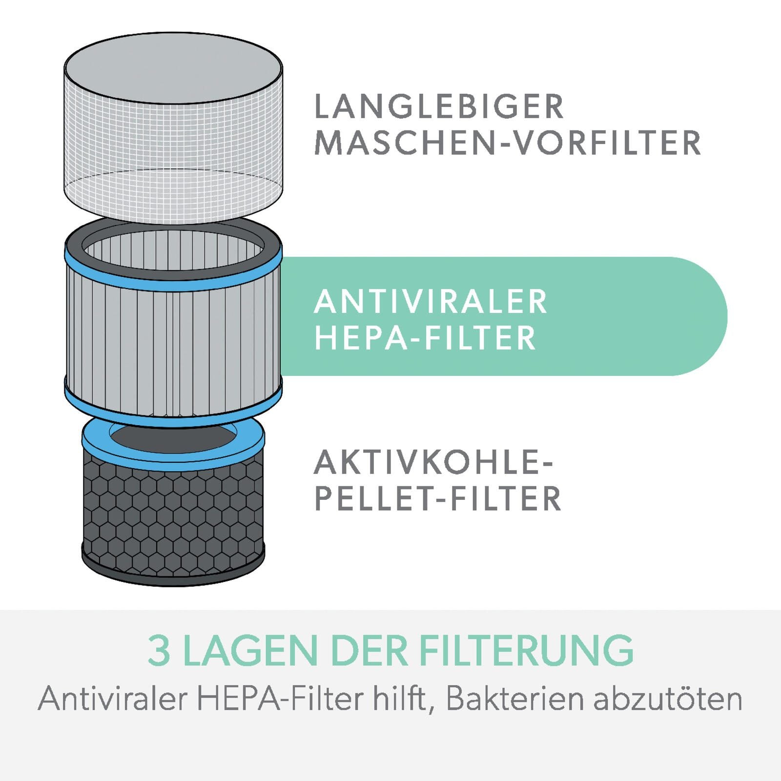 LEITZ Aktivkohlefilter für Luftreiniger