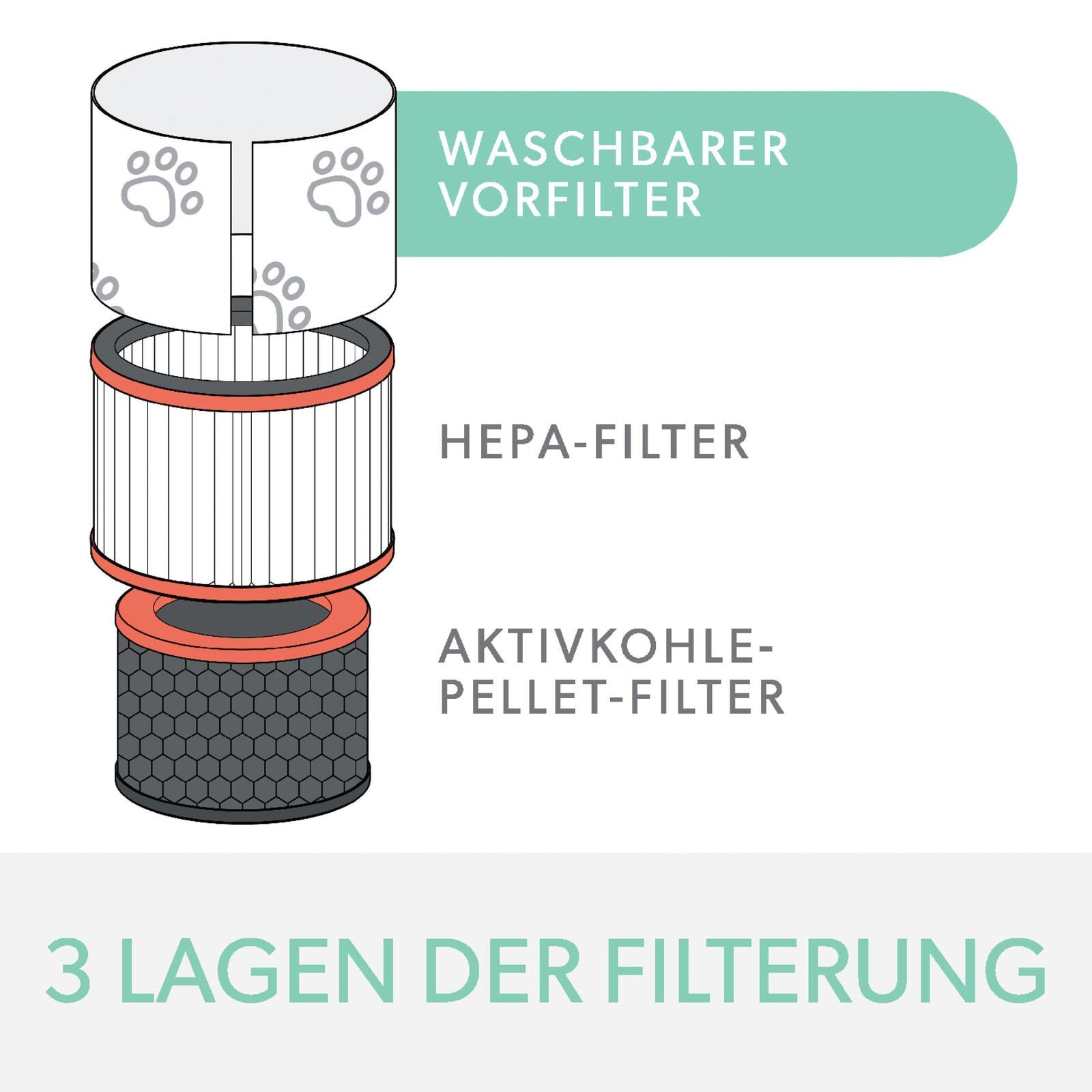 LEITZ Aktivkohlefilter für Luftreiniger