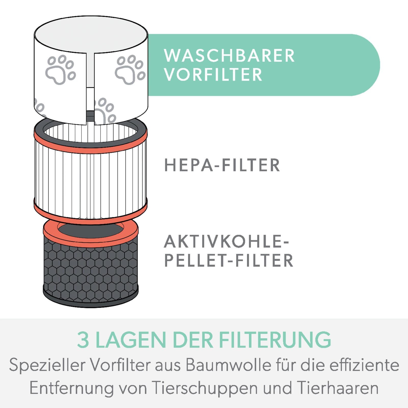LEITZ Aktivkohlefilter für Luftreiniger