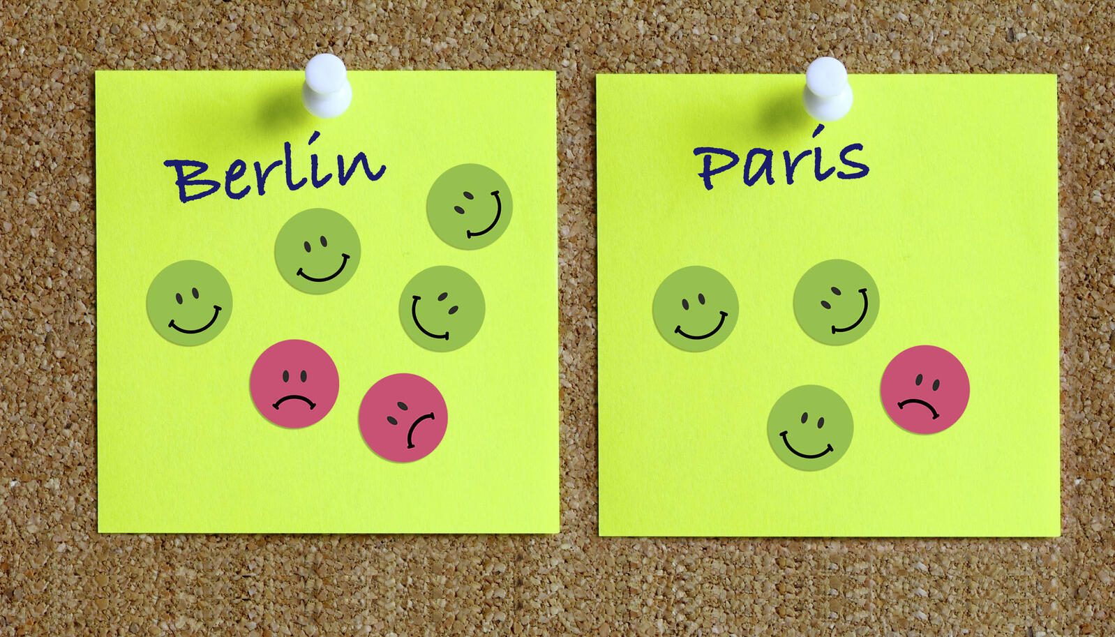 AVERY Zweckform Bewertungspunkte Gesicht