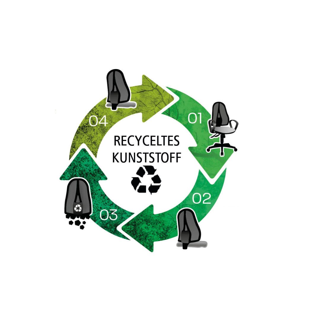 Topstar Bürostuhl SupportSY ECO petrol