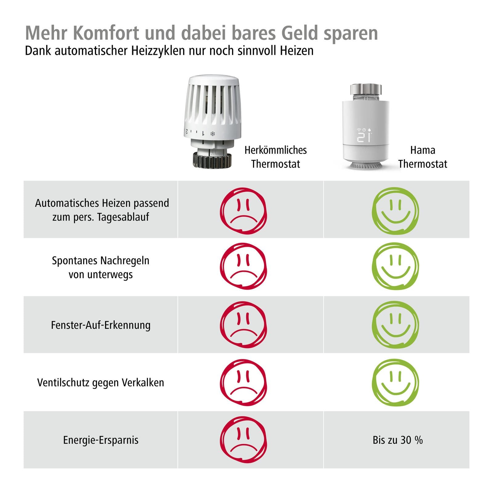 Hama Smart 176592 Heizkörperthermostat