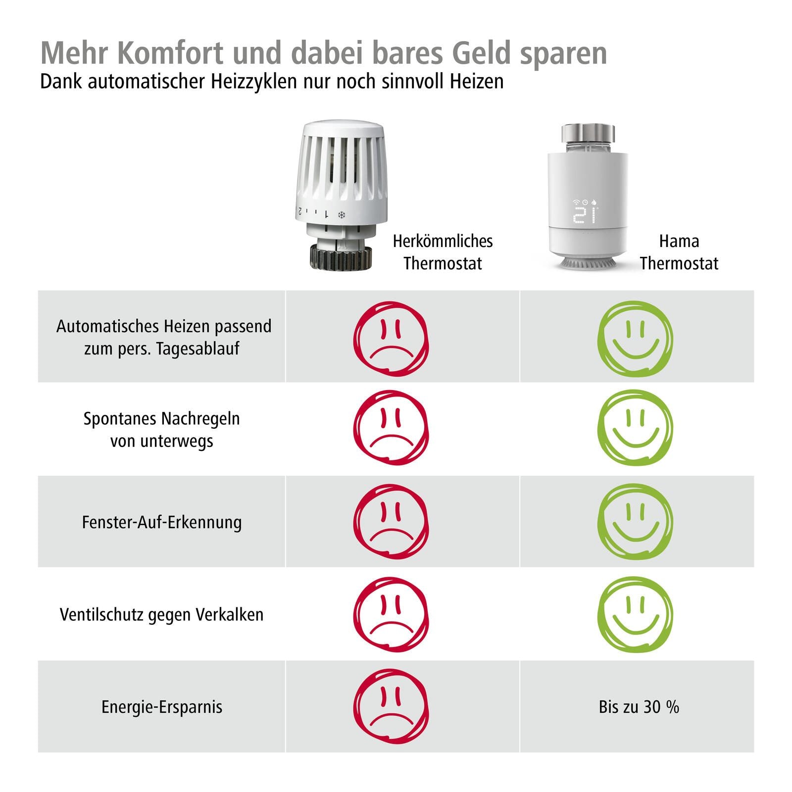 Hama Smart 176593 Starter Set Heizkörperthermostat