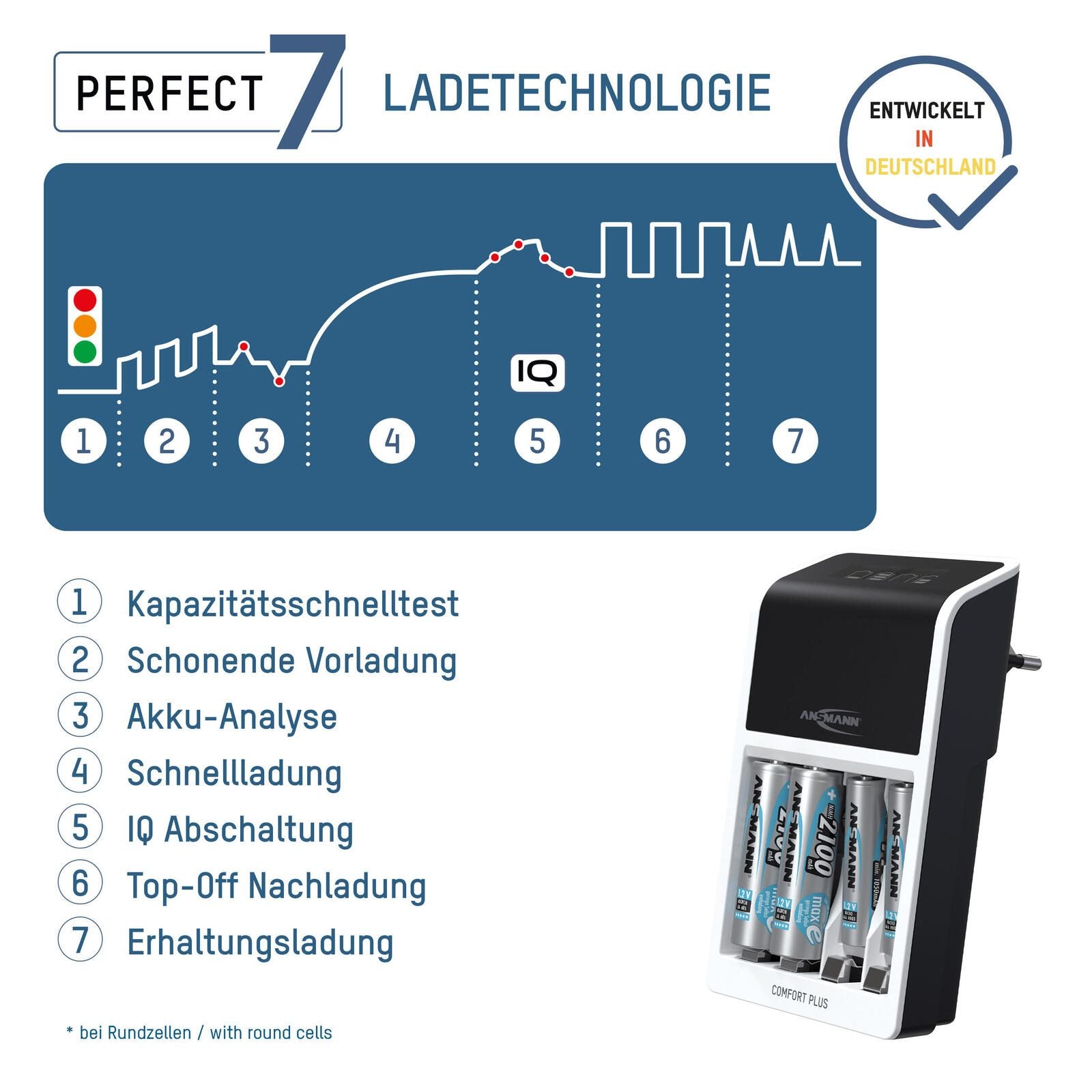 ANSMANN Akku-Ladegerät inkl. Akkus Comfort Plus + 4×AA Akku