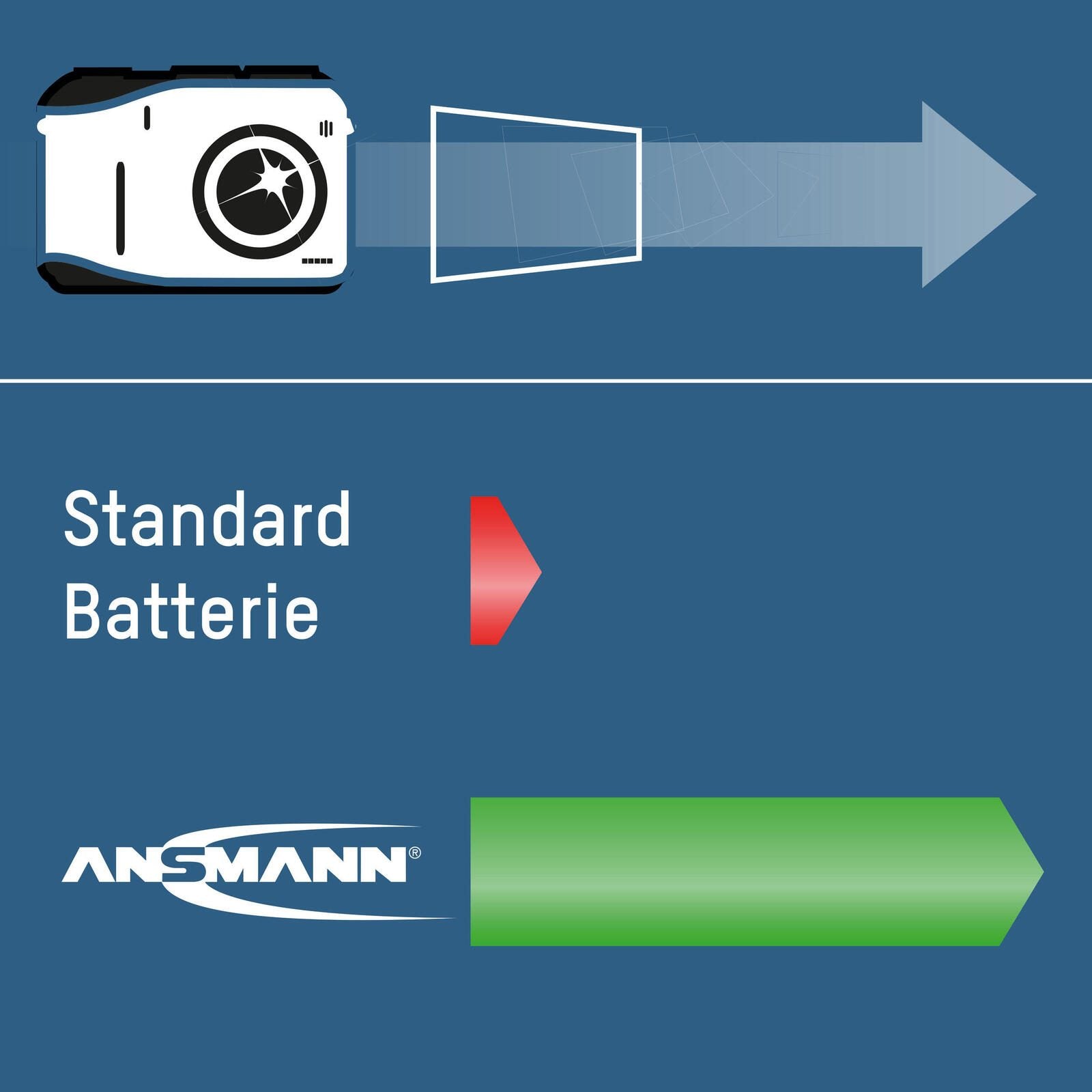 ANSMANN Batterien Micro AAA 1.2 V