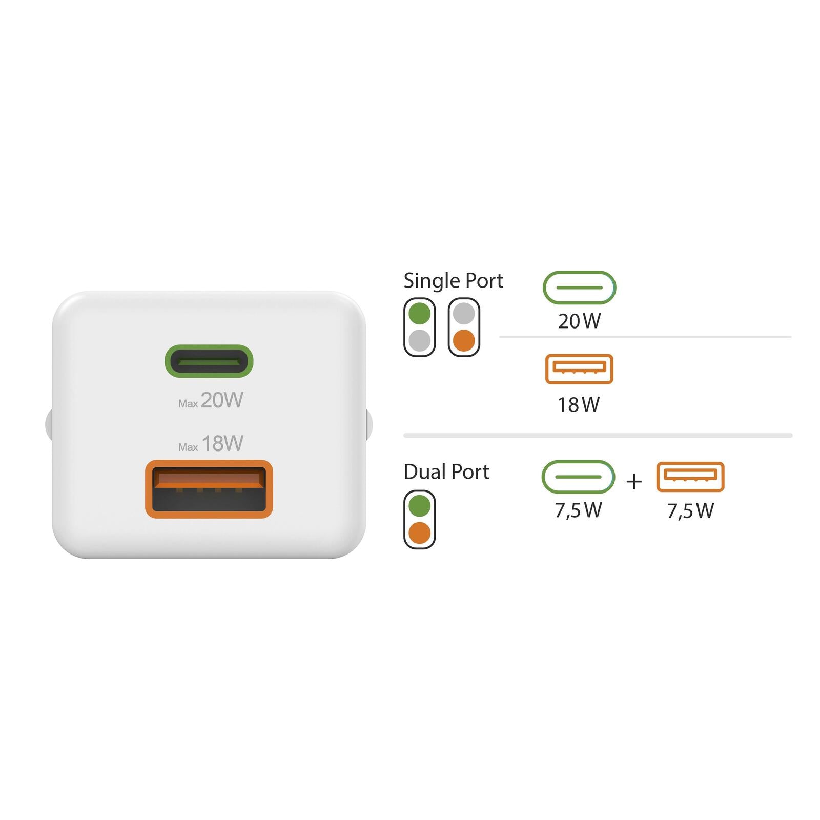 Hama Ladeadapter 20W