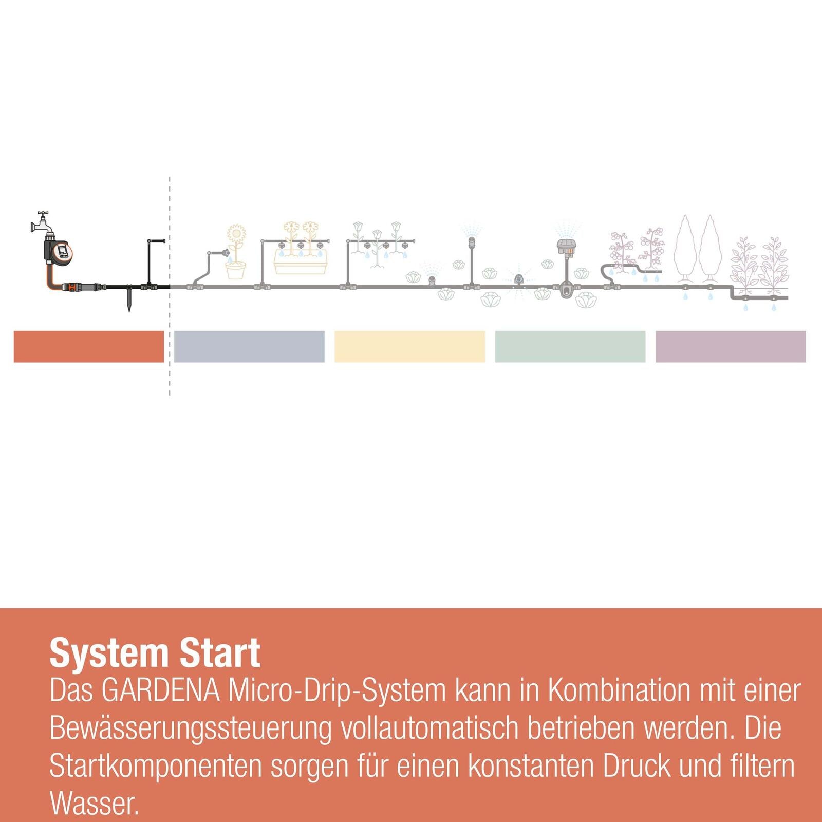 GARDENA Druckminderer Micro-Drip-System Basisgerät 1000