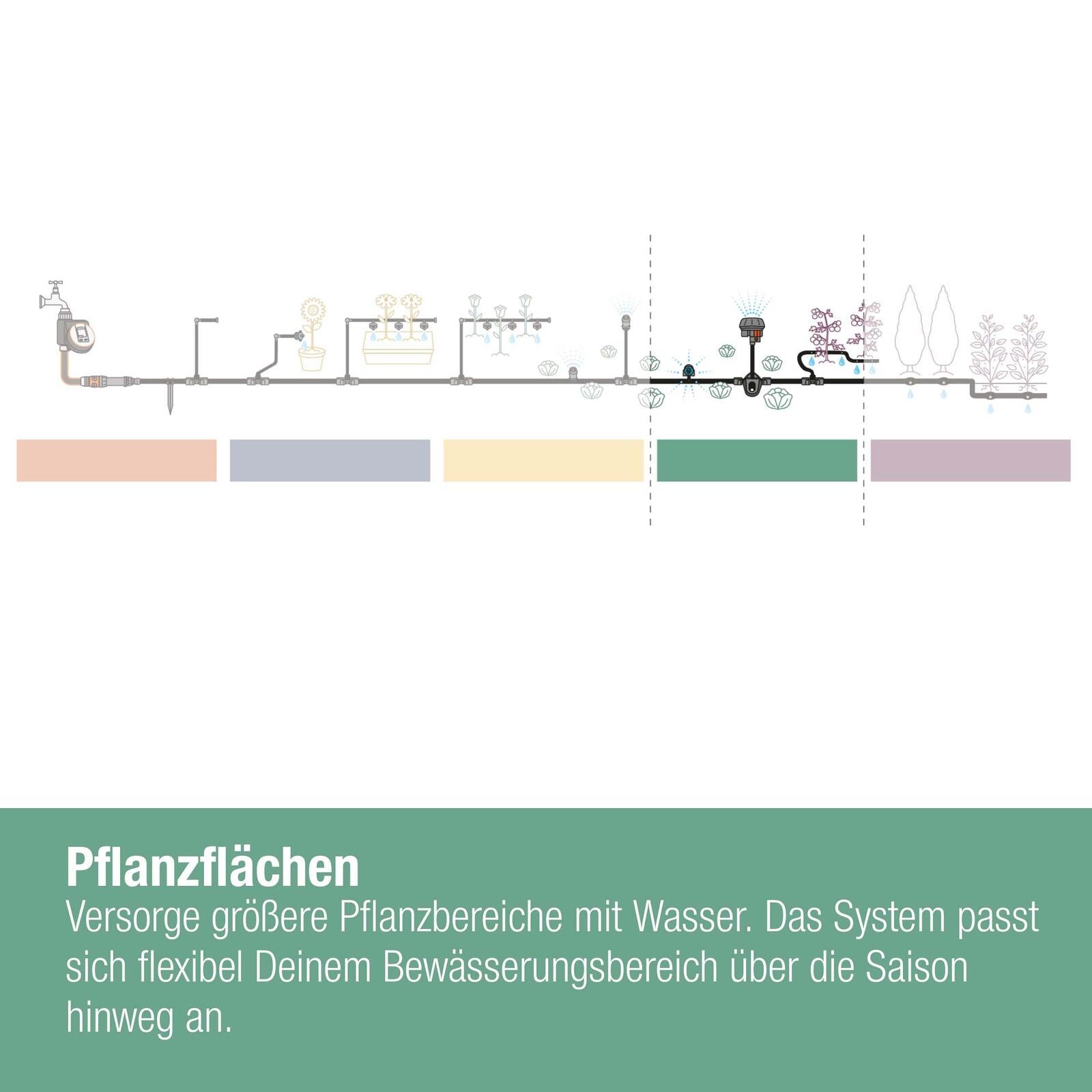 GARDENA Düse für Tropfschlauch Micro-Drip-System Streifendüse