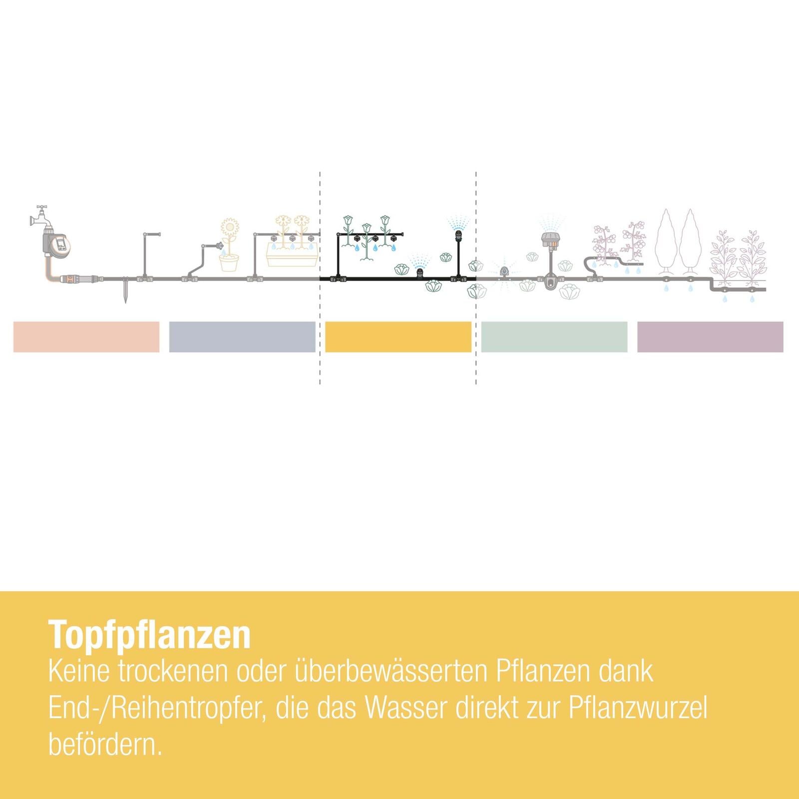 GARDENA Endtropfer für Tropfschlauch Micro-Drip-System