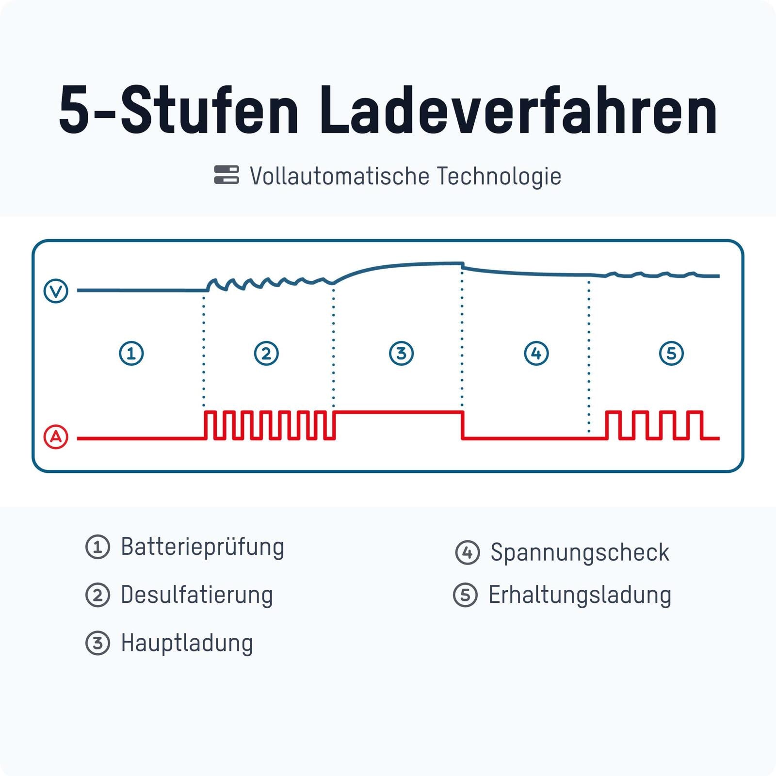 ANSMANN Autobatterie-Ladegerät BC 6-12V, 1A