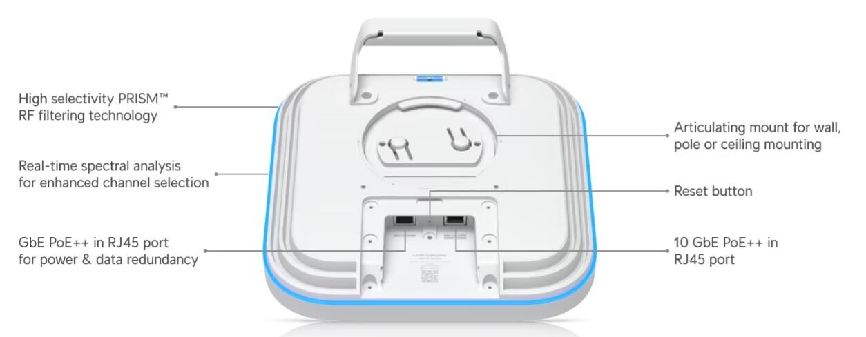 Ubiquiti Enterprise AP E7 Indoor Access Point