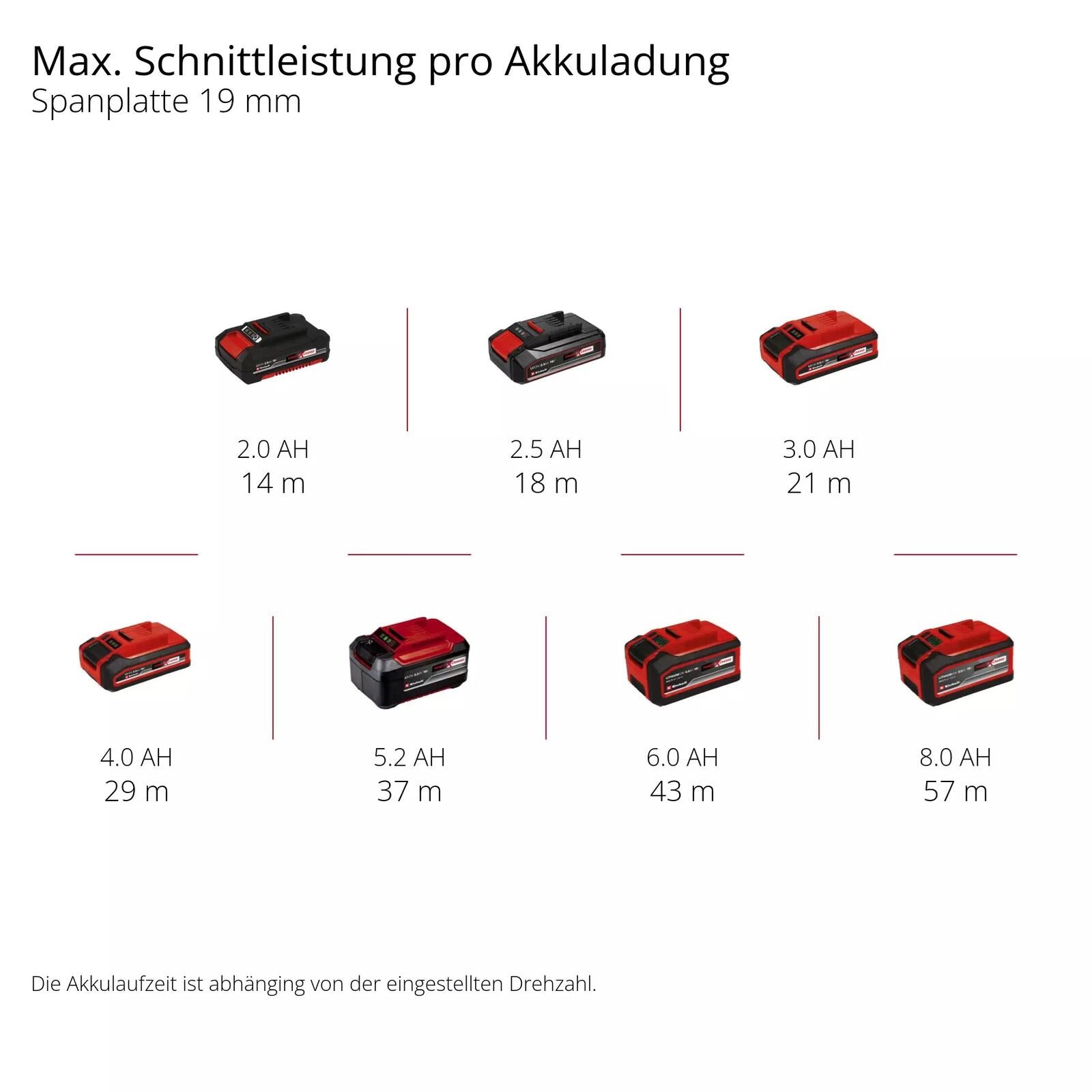B-WARE Einhell Akku-Stichsäge TP-JS 18/135 Li BL - Solo Professional (4321260)