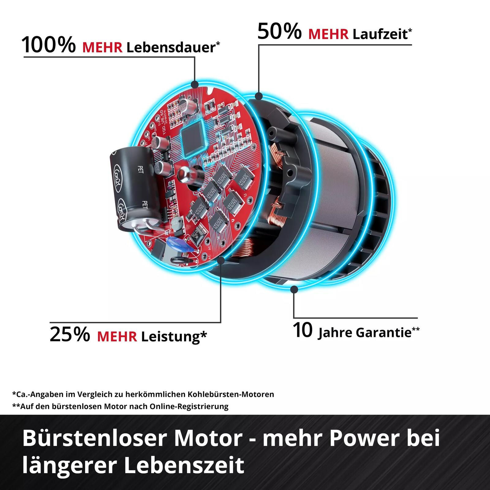 B-WARE Einhell Akku-Stichsäge TP-JS 18/135 Li BL - Solo Professional (4321260)