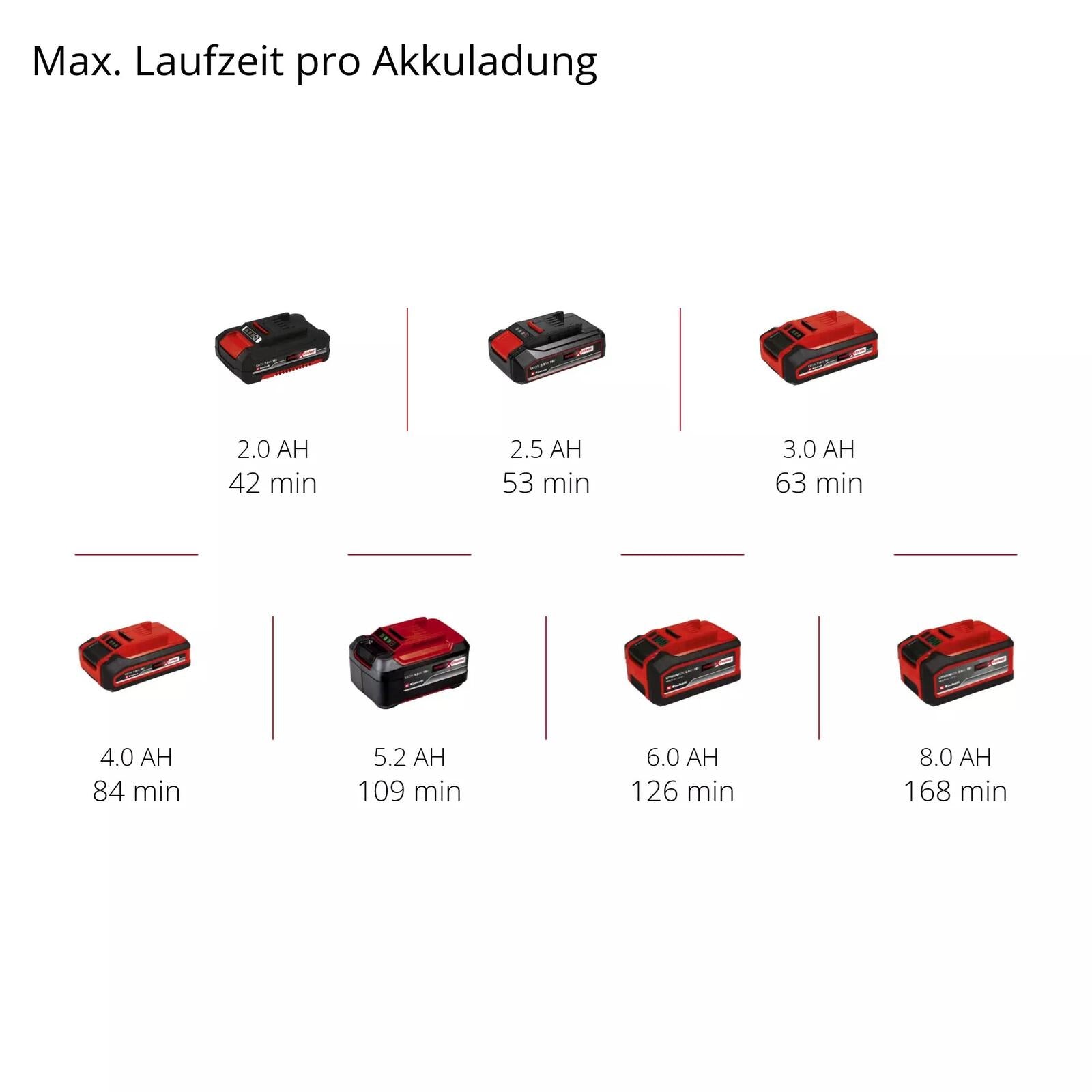 Einhell Akku-Autokompressor CE-CC 18 Li-Solo (2071010)