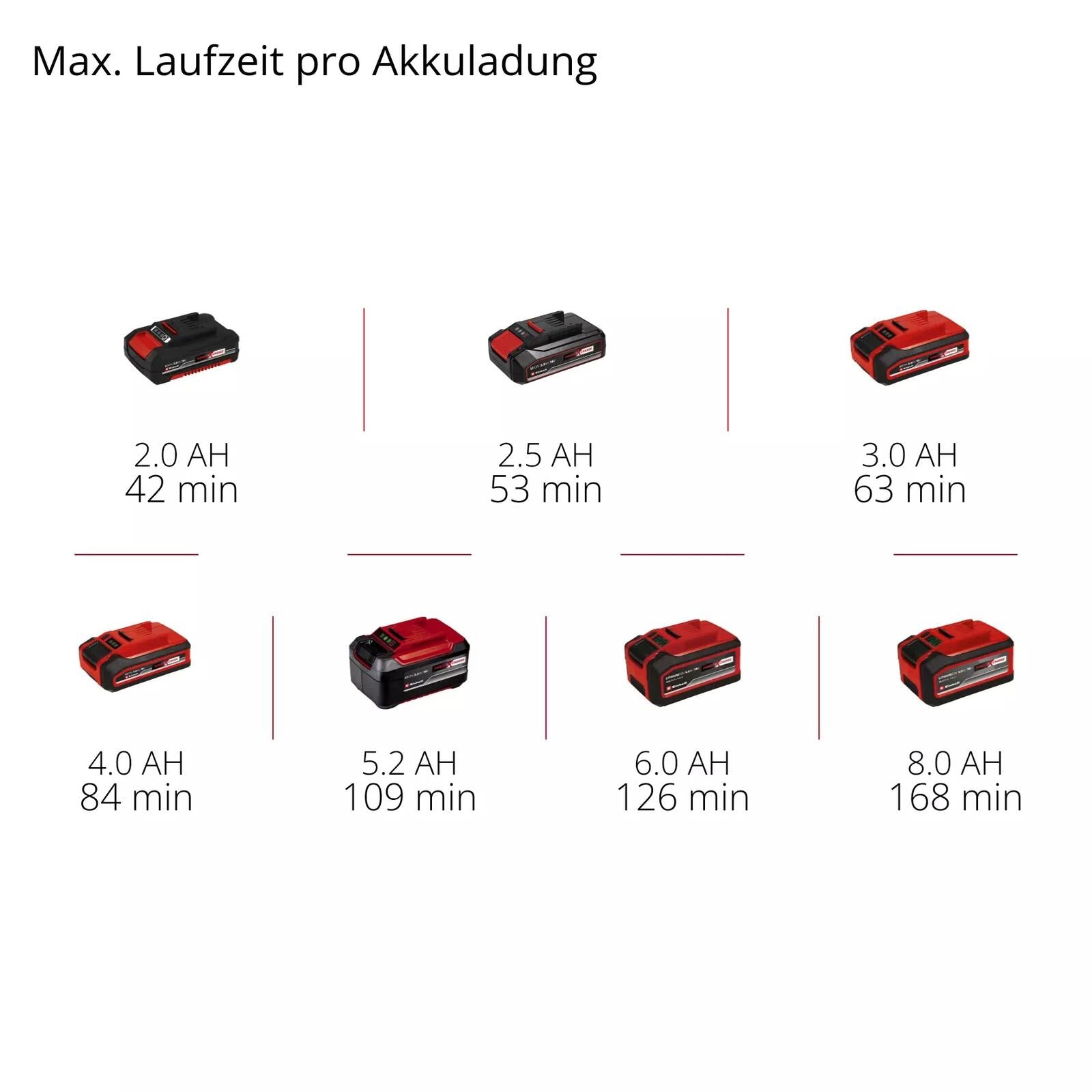 Einhell Akku-Autokompressor CE-CC 18 Li-Solo (2071010)