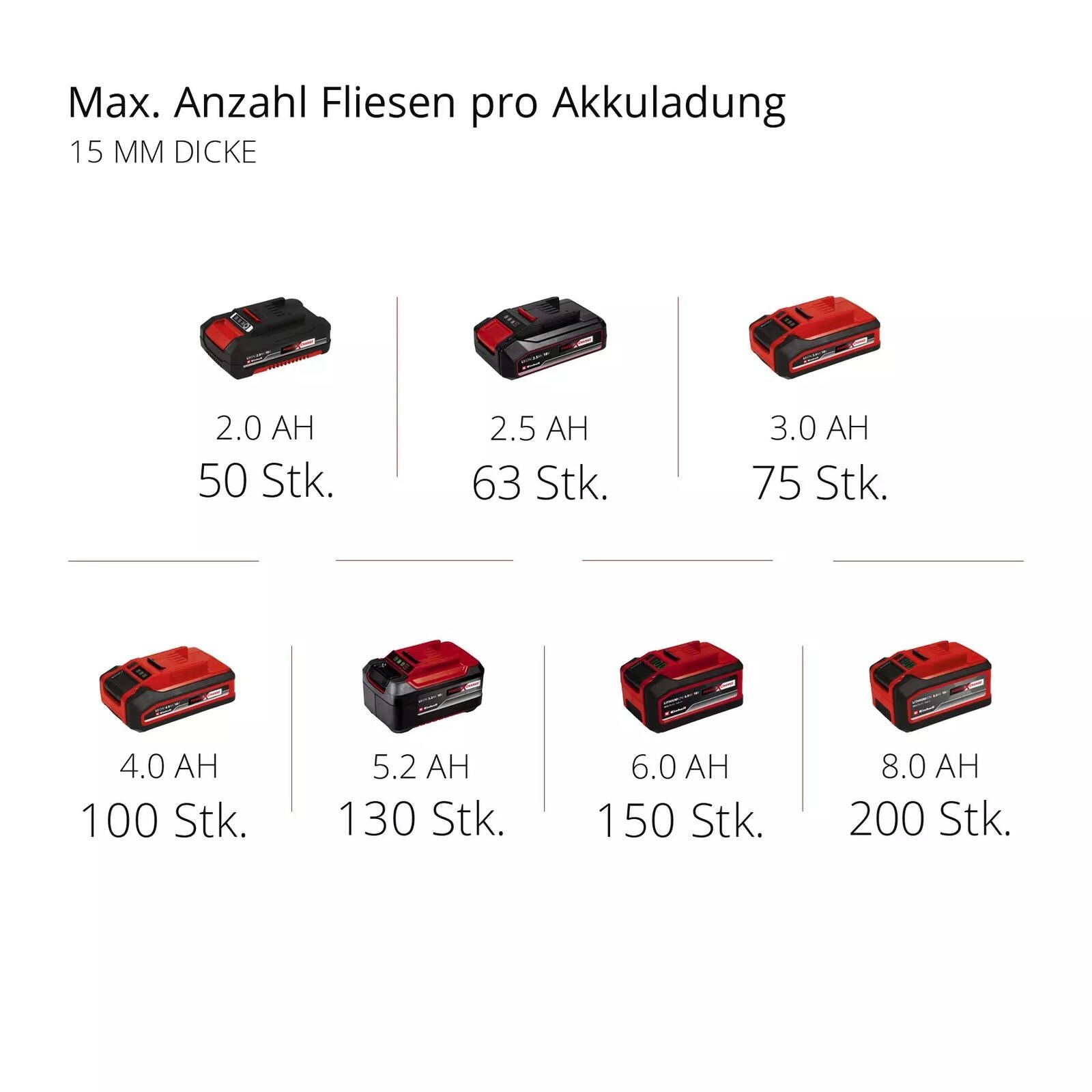 Einhell Akku-Fliesenschneidmaschine TETC 18/115 LiSolo (4301190)