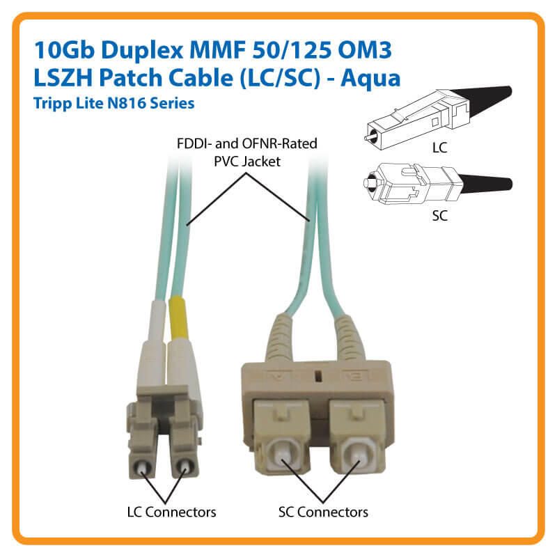 Eaton Tripp Lite Series 10Gb Duplex Multimode 50/125 OM3 LSZH Fiber Patch Kabel (LC/SC) - Aqua, 5M (16 ft.)