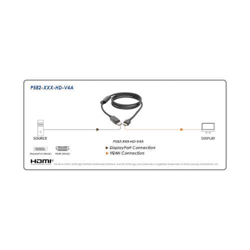 Eaton Tripp Lite Series DisplayPort 1.4 zu HDMI Active Adapterkabel (Stecker/Stecker), 4K 60 Hz, 4:4:4, HDR, HDCP 2.2, 1