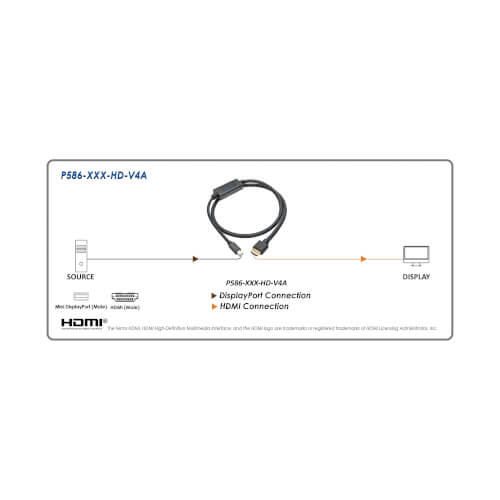 Eaton Tripp Lite Series Mini DisplayPort 1.4 zu HDMI Active Adapterkabel (Stecker/Stecker), 4K 60 Hz, 4:4:4, HDR, HDCP 2